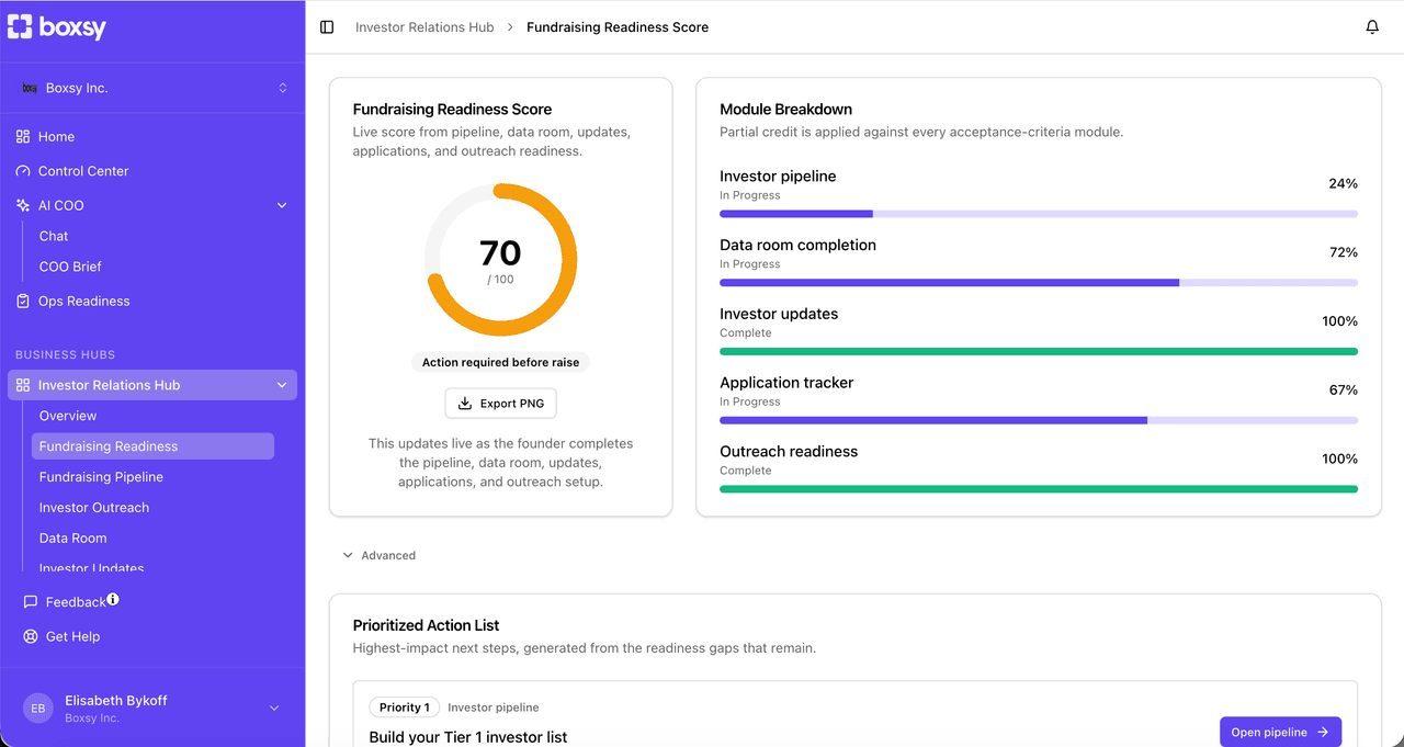 fundraising-readiness-score